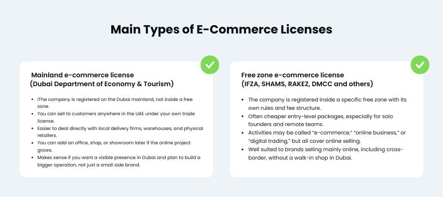 ecommerce license