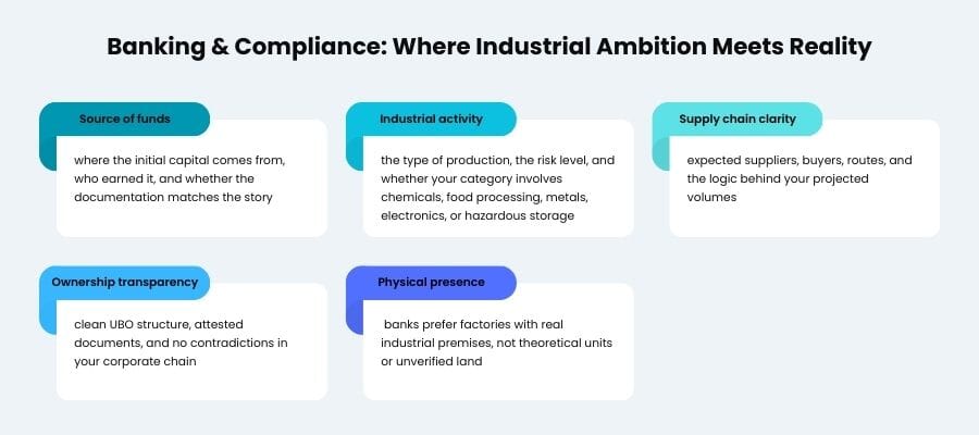 Applying for an Industrial License in the UAE in 2026