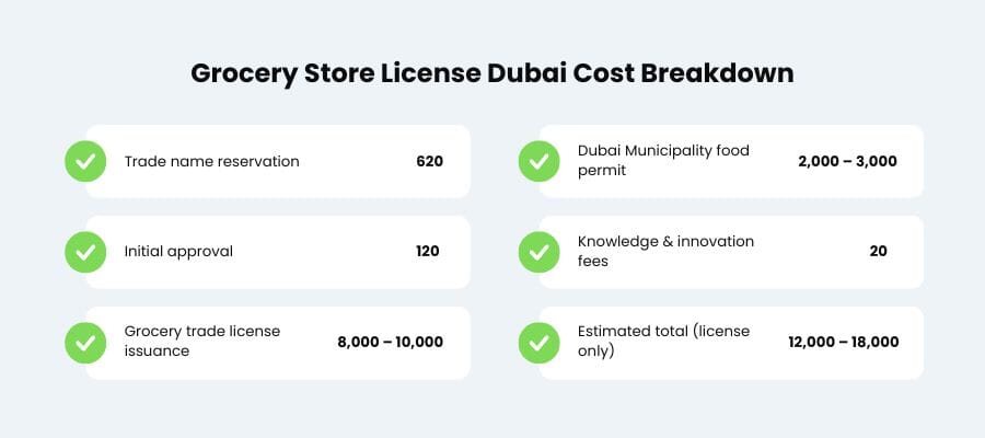 grocery license in dubai