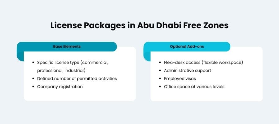 abu dhabi license cost - 1