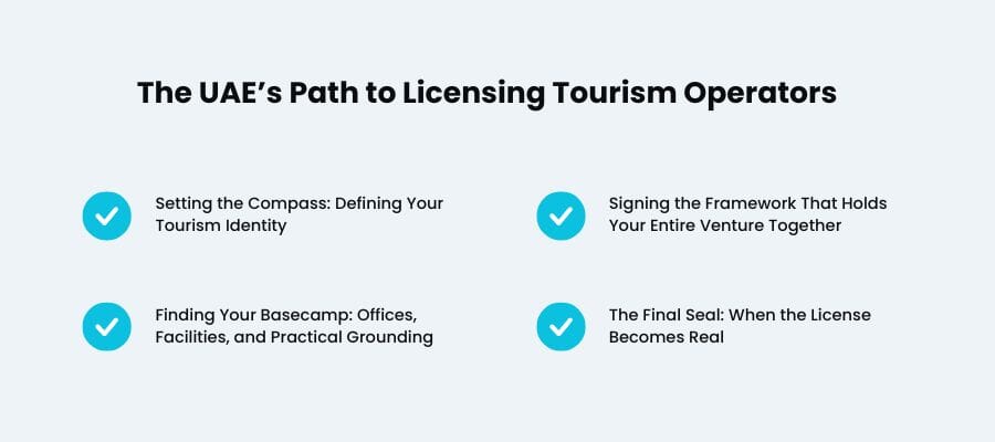 UAE tourism business setup — travel agency and tour operator licensing