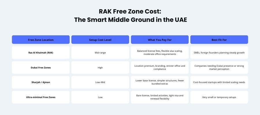 ras al khaimah free zone company setup cost - 1