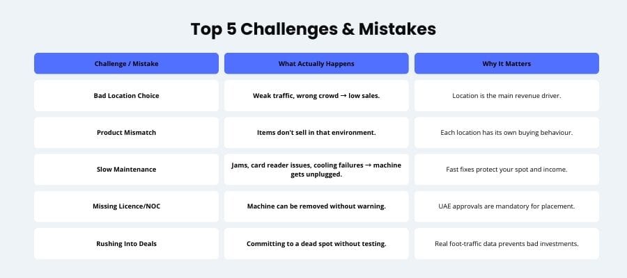 vending machine business in dubai