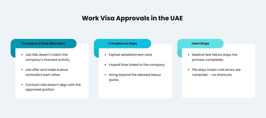 work visa for foreign workers in the UAE