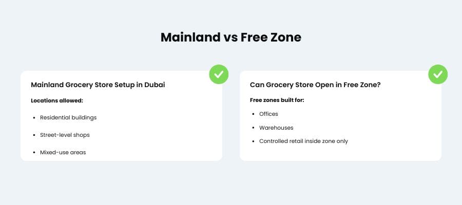 how to open baqala in dubai