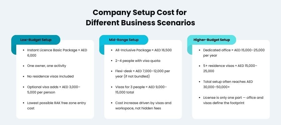 rak free zone company setup cost - 2