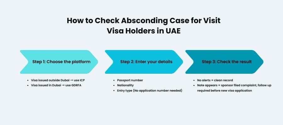 how to check if i have absconding case in uae