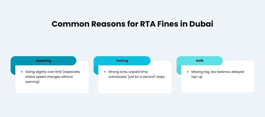 how to pay rta fines