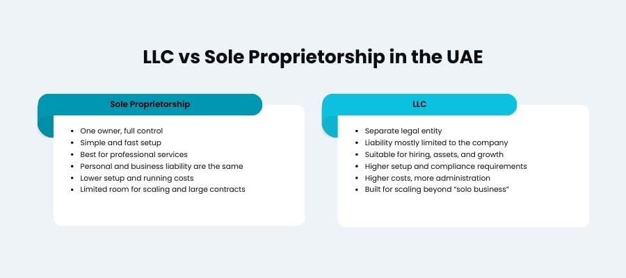 sole proprietorship examples