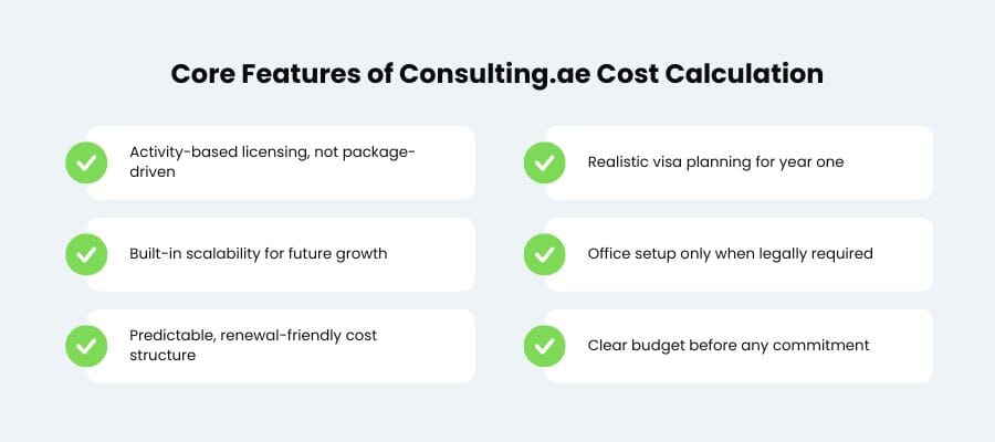 ras al khaimah free zone company setup cost - 2