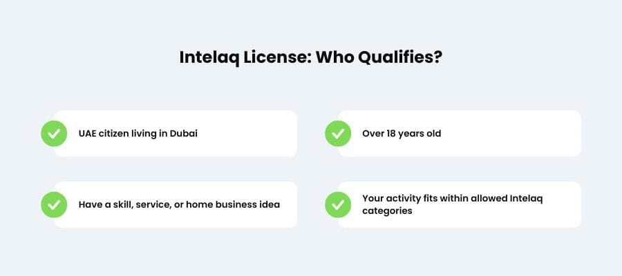 intelaq license activities