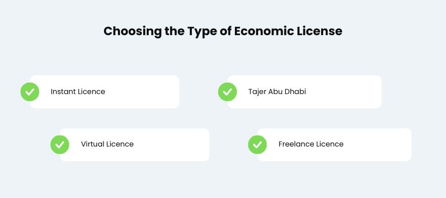 Business Licensing in Abu Dhabi 