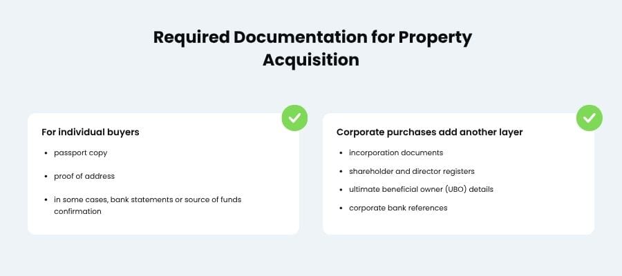 Corporate Structuring and Required Documentation