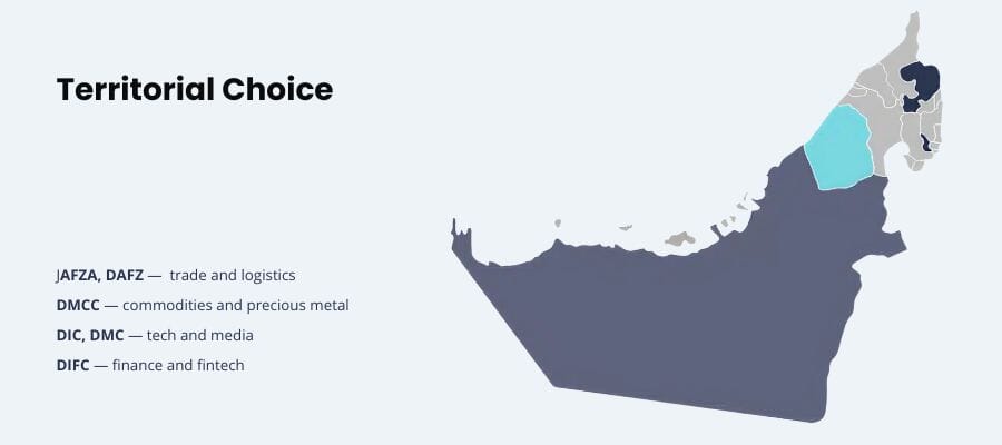 Territorial Choice or How to Register a Company in Dubai