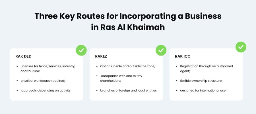 Breaking Down Three Key Routes for Incorporating a Business 