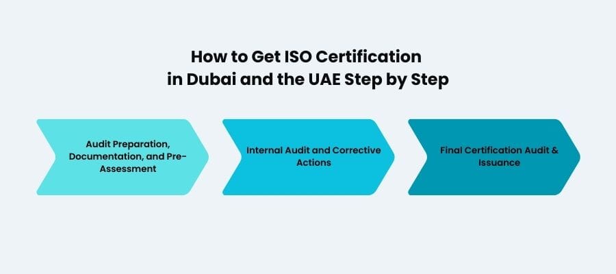 iso certification uae