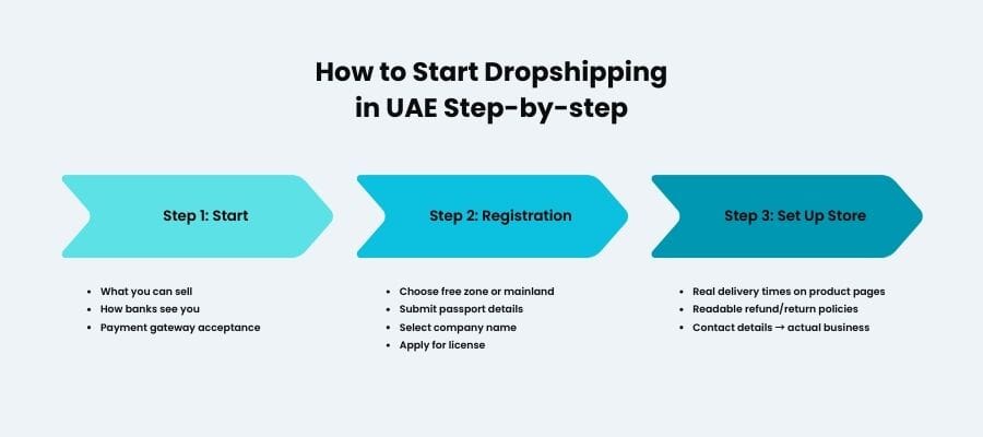 dropshipping business in dubai