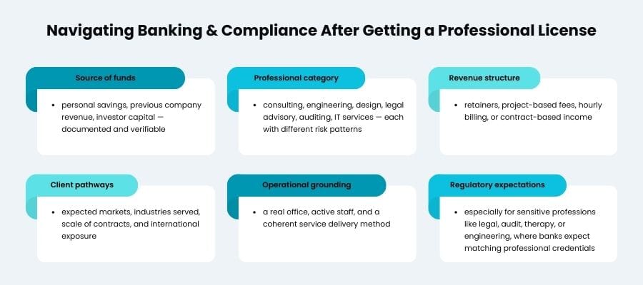 Getting a Professional License in the UAE