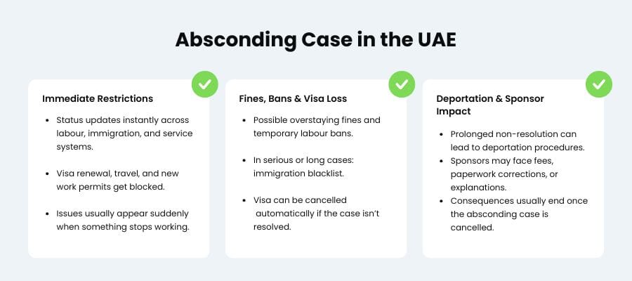 absconding fine in uae - 1