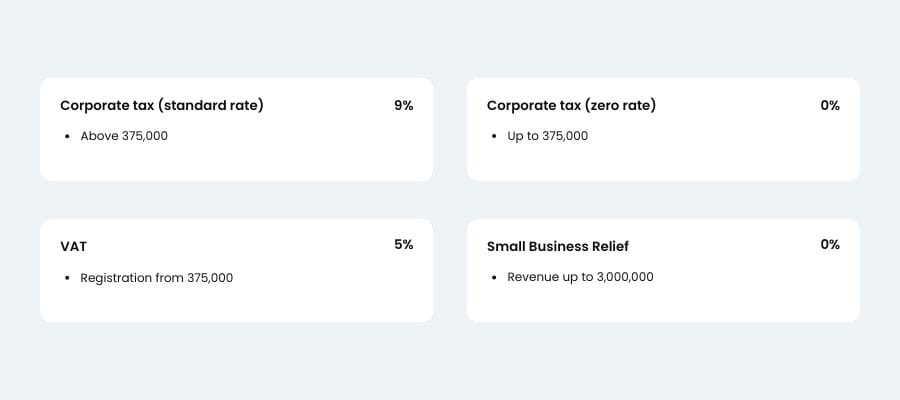 Taxation and Mandatory Compliance After Opening a Company in Dubai