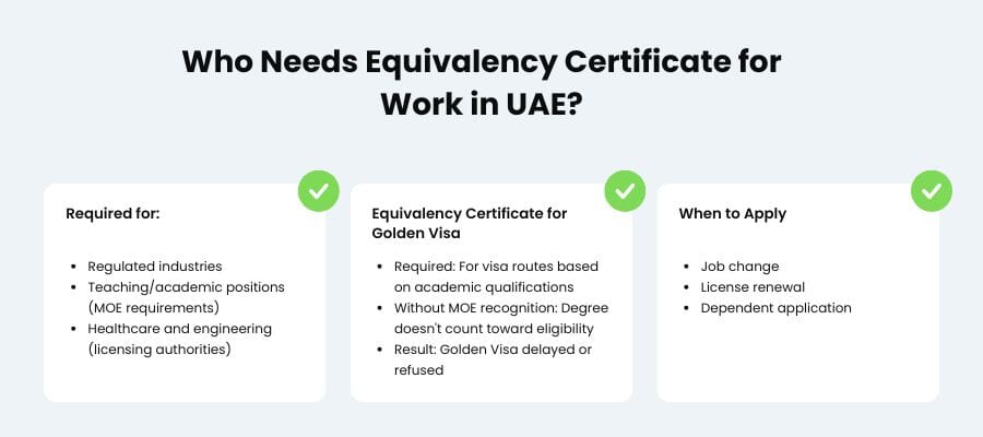 equivalency certificate uae