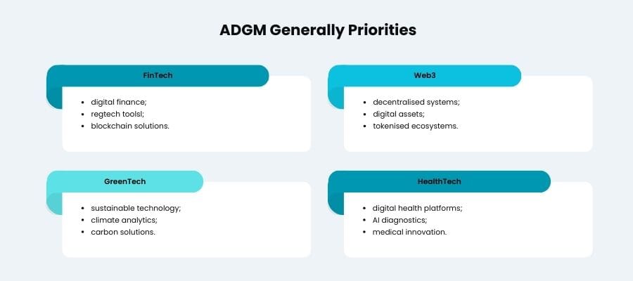 What is an Innovation Licence in ADGM