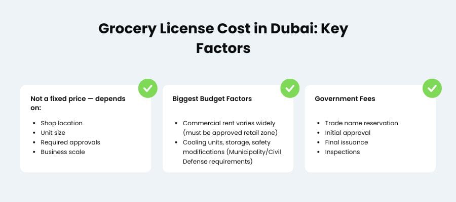 grocery license cost in dubai