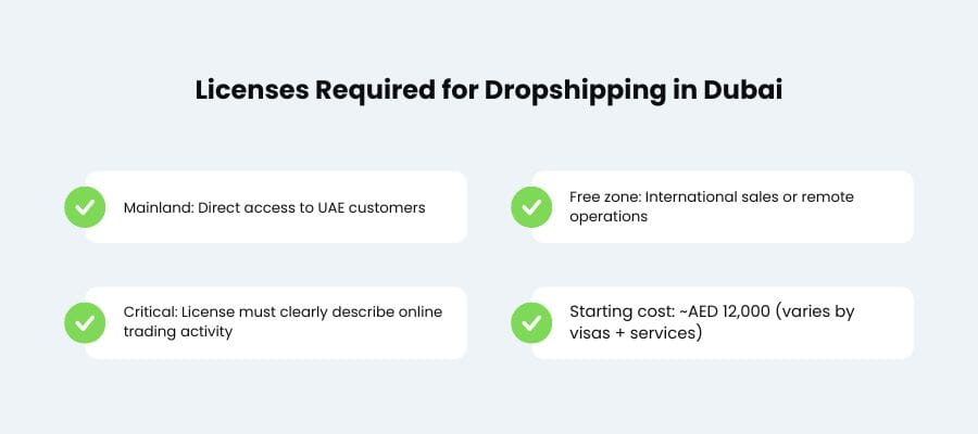 how does dropshipping work