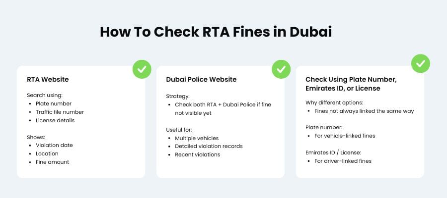 rta fines check
