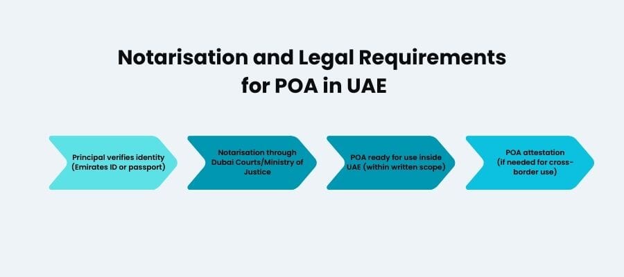 power of attorney uae