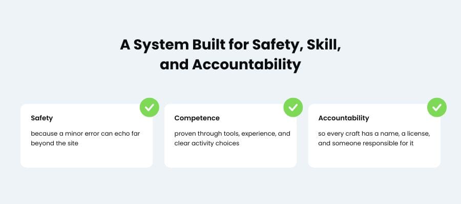 Getting a UAE Craftsmen License