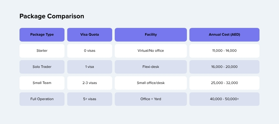 Dubai Cars and Automotive Zone freezone business license cost
