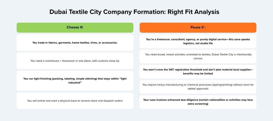 Dubai Textile City freezone business setup in uae