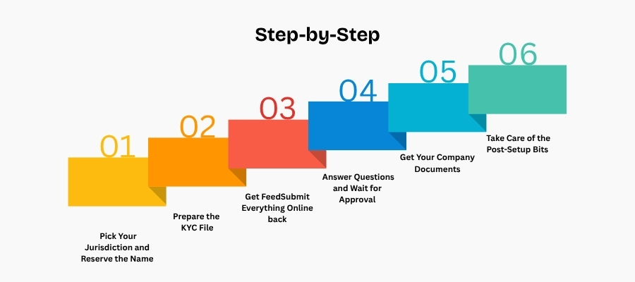 register a holding company - 2
