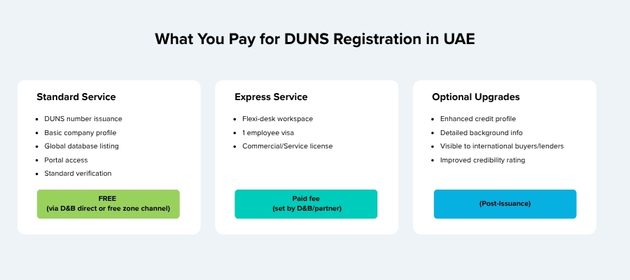 Getting a DUNS number