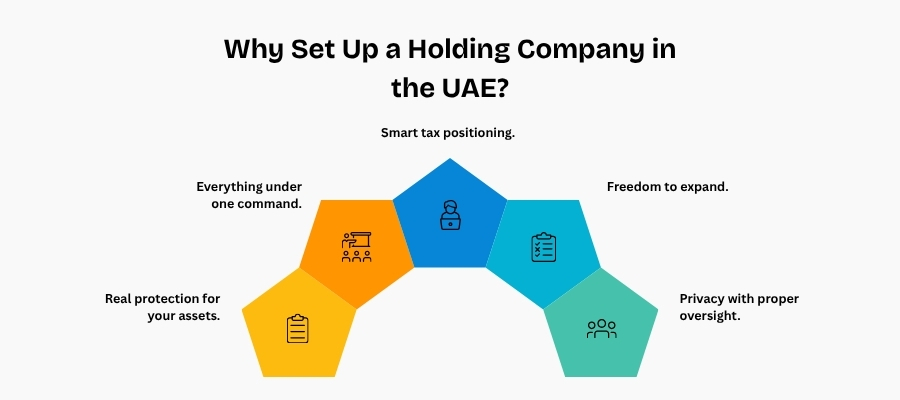 holding company setup in the uae - 1